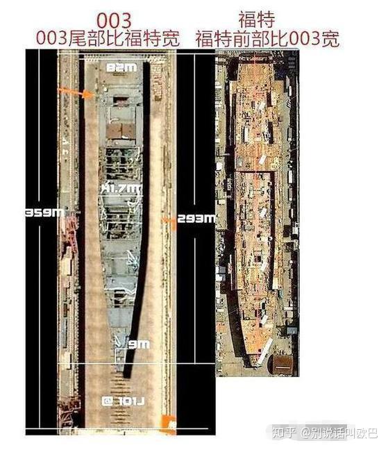 但之前已经有分析人士对比了二者同一建造阶段在船坞内的体型,003航母
