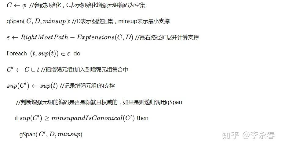 Gspan Code 挖掘频繁子图算法:gSpan - 知乎