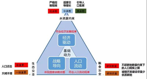 廿年不忘大師講堂尹稚城市治理與國家規劃體系的思考上篇