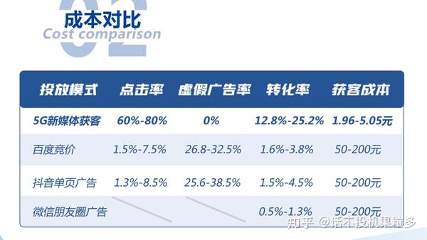 运营商精准标签大数据获客系统