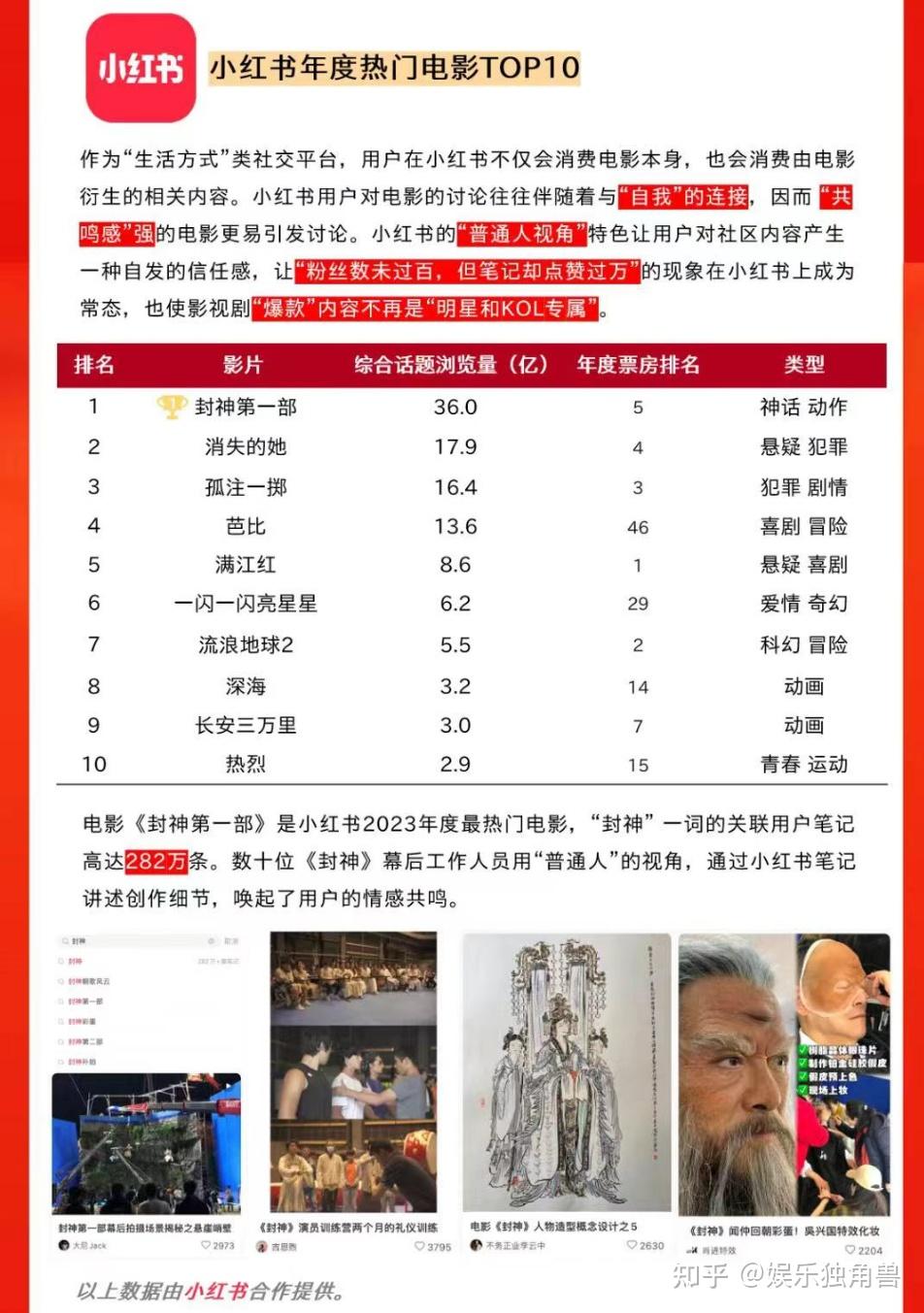 我在小红书追《我的阿勒泰》《新生》:热剧背后的"新型活人宣发"