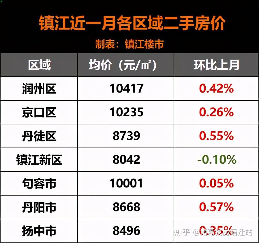 江苏13市最新房价工资排名曝光宿迁