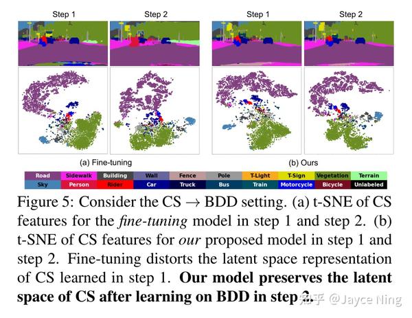 【AI论文学习笔记】用于语义分割的多领域增量学习Multi-Domain Incremental Learning For Semantic ...