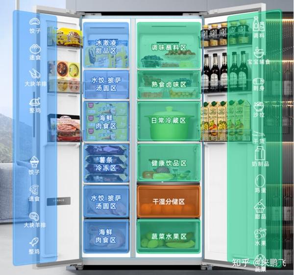 这些美菱冰箱不要买2024年美菱冰箱选购推荐