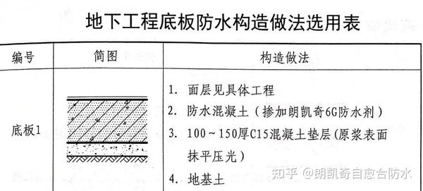 地下工程中底板防水的具体做法之自愈合防水系统 - 知乎