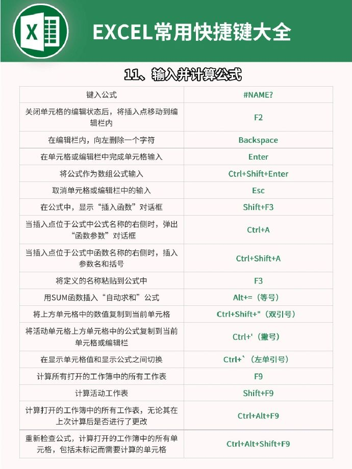 excel 常用快捷键大全，学习了 - 知乎