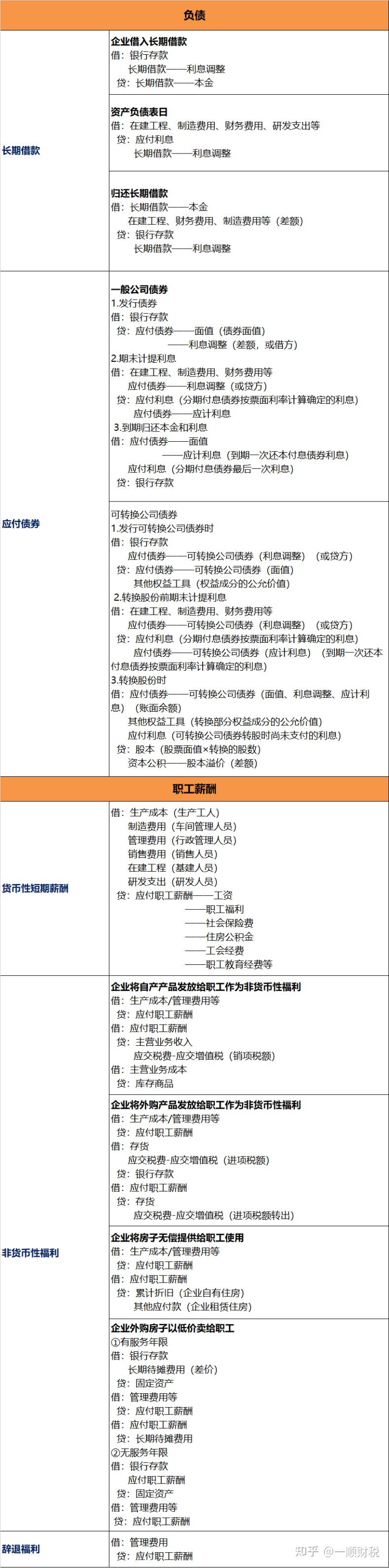 会计科目顺口溜· 会计分录全收藏！ - 知乎