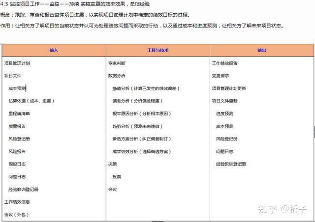 PMP项目管理的五个过程和九大知识领域详解(思维导图图表实例),回忆版 - 知乎