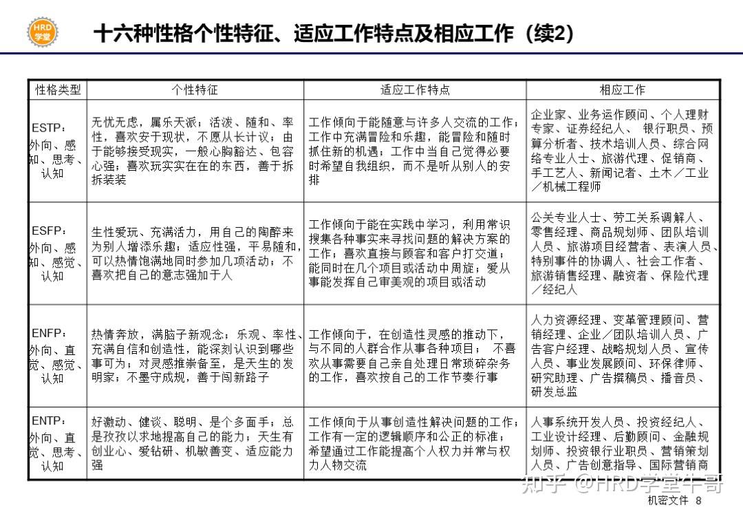 这些职业性格测试题库