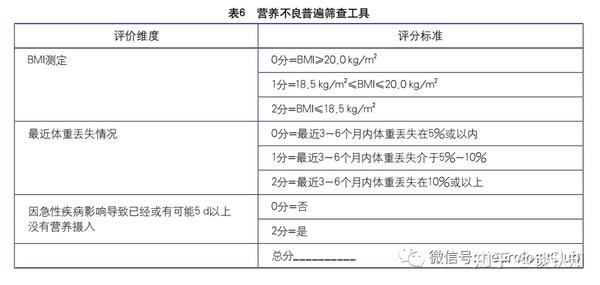 神经指南 中国卒中吞咽障碍与营养管理手册 知乎