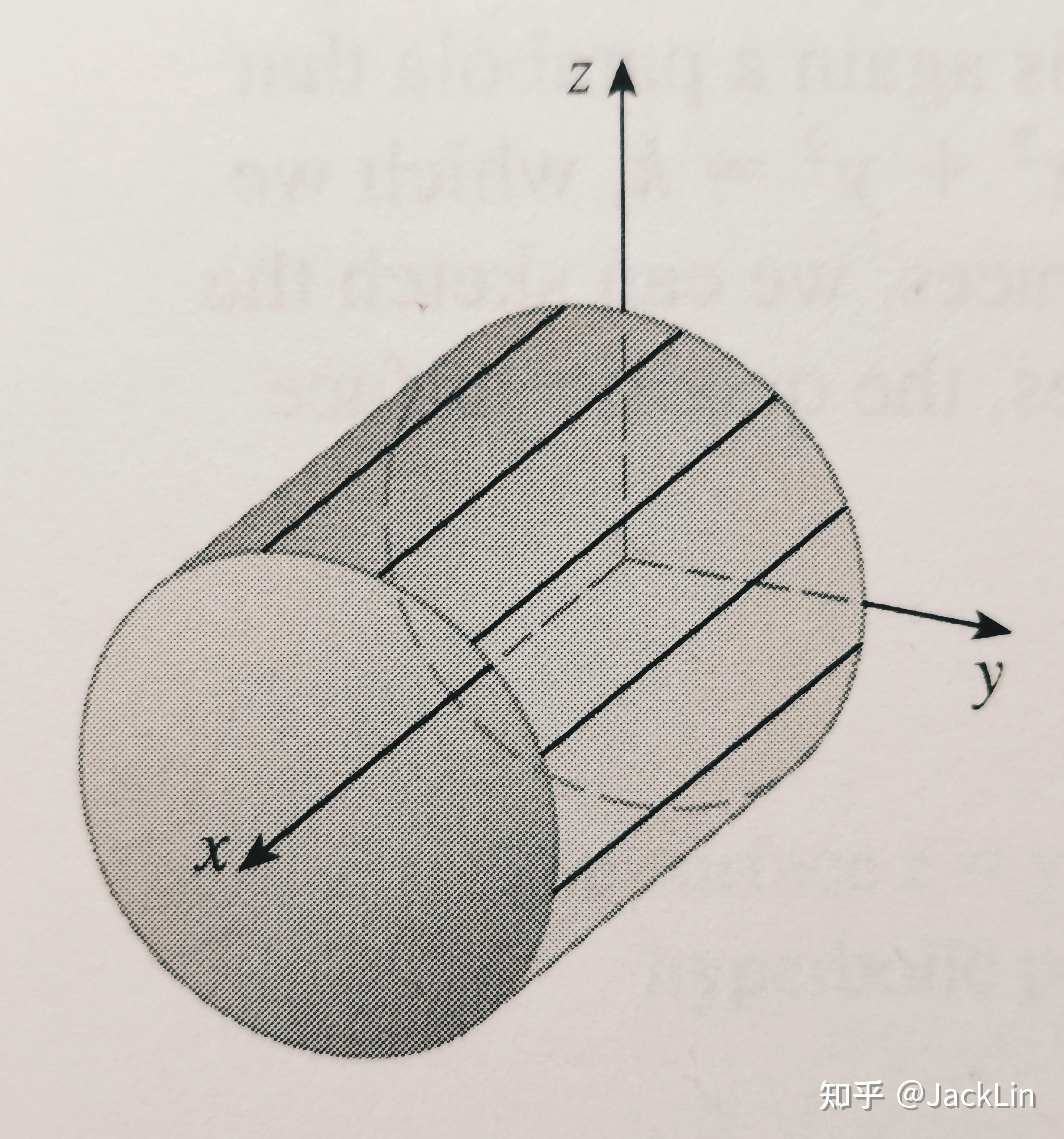 James Stewart《微积分》笔记·12.6 Cylinders And Quadric Surfaces（柱面和二次曲面） - 知乎