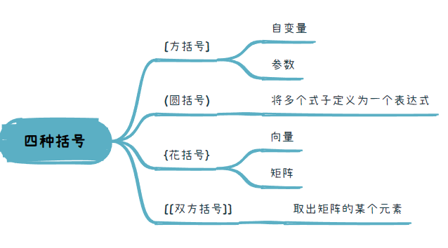 小李Talk | 每周学点Mathmatica（4）——四种括号的使用 - 知乎