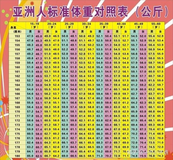 男士身高180厘米，体重多少合适？