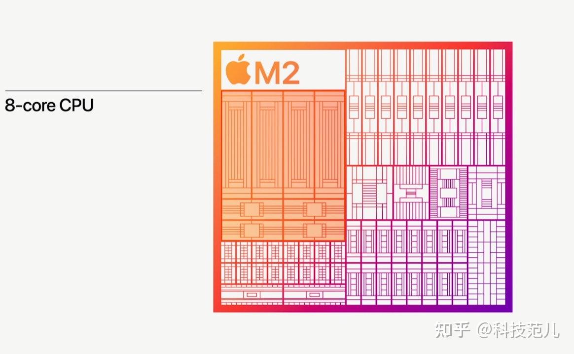M2芯片已发布，性能不如M1 Ultra，失望大于期望！ - 知乎