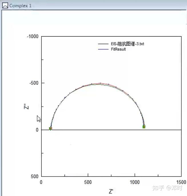 2.1 单容抗弧阻抗模拟