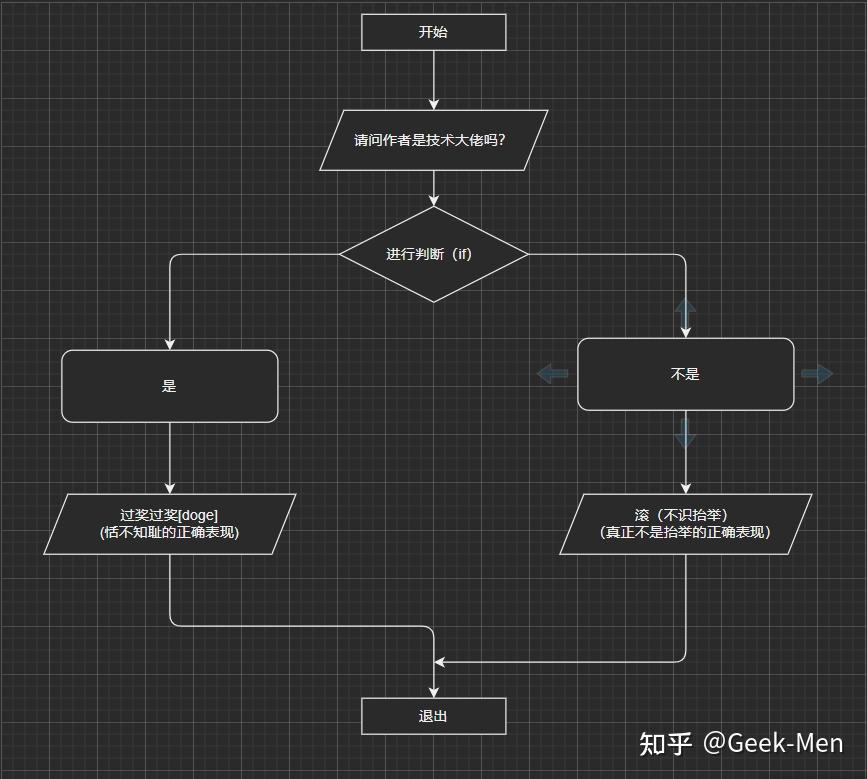 菜鸡学Python 008 - 知乎