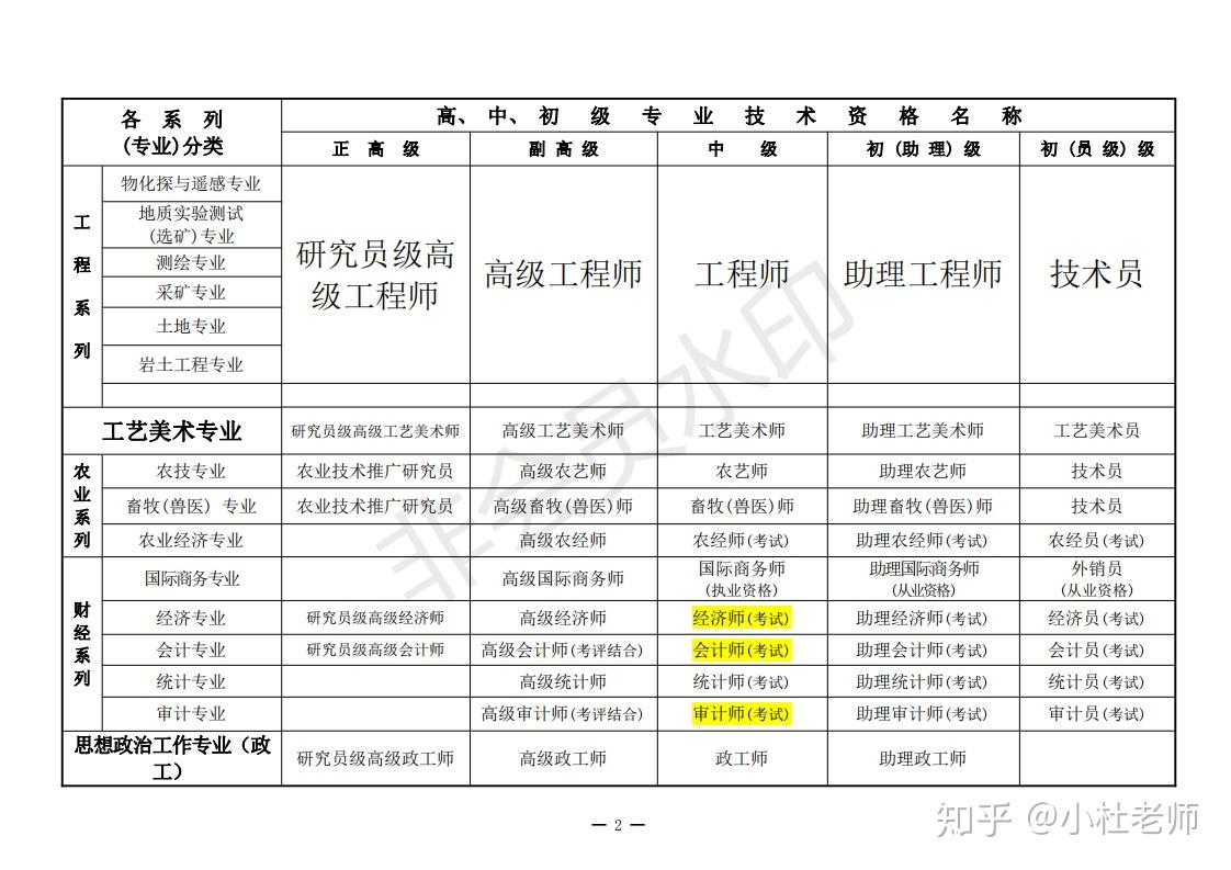 职称系列一览表 - 知乎