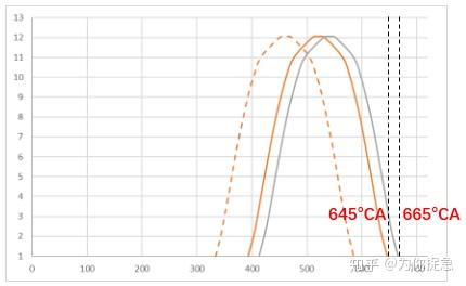什么是深度米勒循环深度阿特金森循环