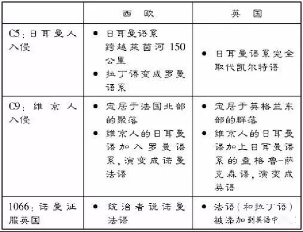 德语是英语的分支 错了 弄反了 知乎