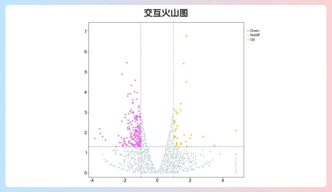 如何选择合适的火山图？ - 知乎