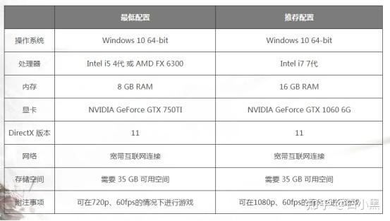 根据有无独立显卡,品牌整机又可以细分为商用/办公整机和游戏台式机等