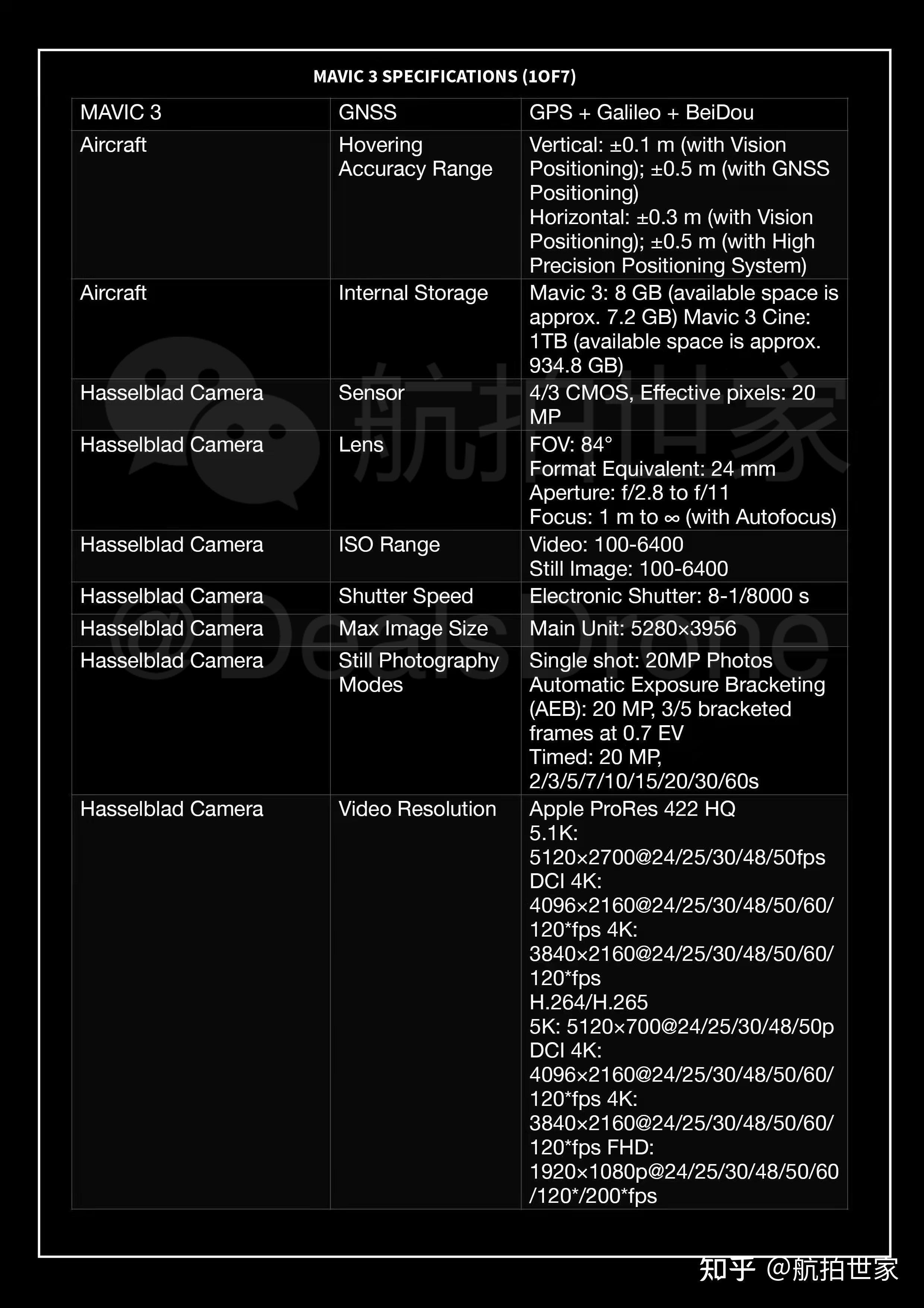 哈博森zino2+参数图片