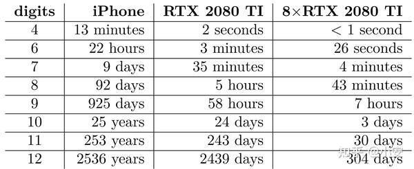 通过侧信道分析加强对iphone用户身份验证的暴力破解攻击 知乎