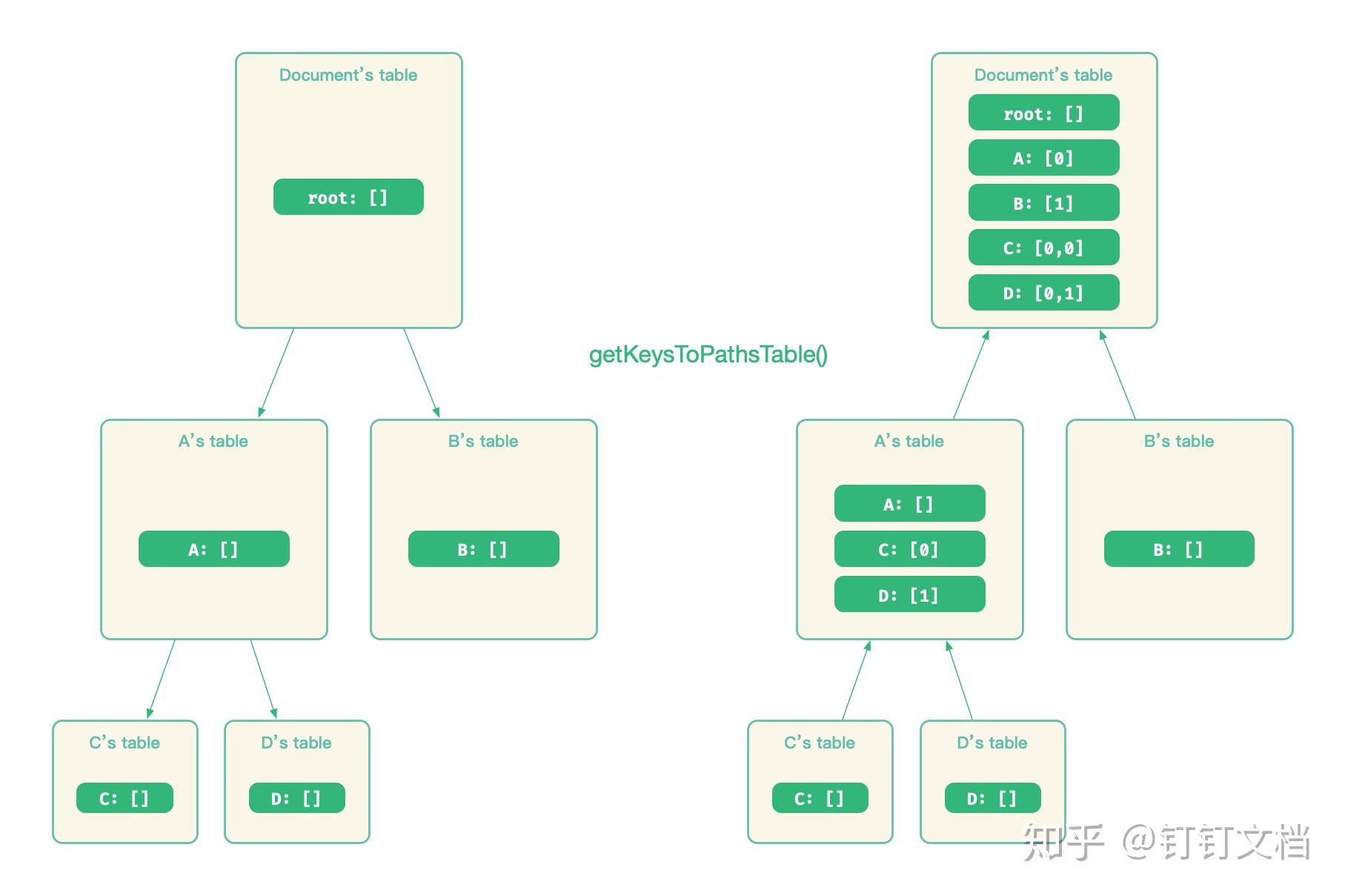 深入 Slate.js 节点寻址 知乎