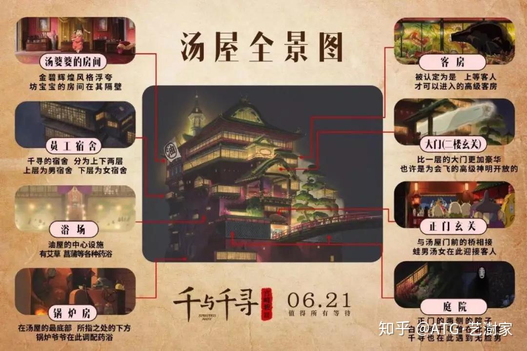 ATG·艺澍家 | 住一次《千与千寻》的油屋,做整个盛夏最绚烂的梦 - 知乎