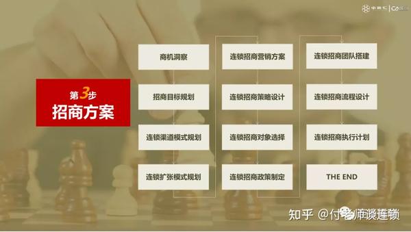 招商难？思考清楚这三件事你就赢了 - 知乎