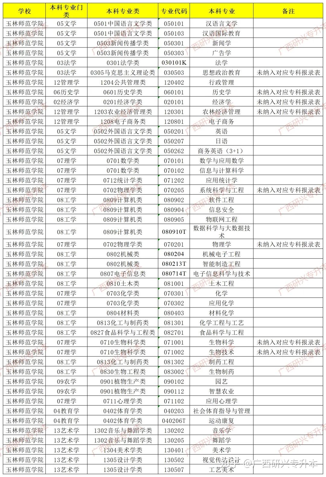 玉林师范大学排名图片