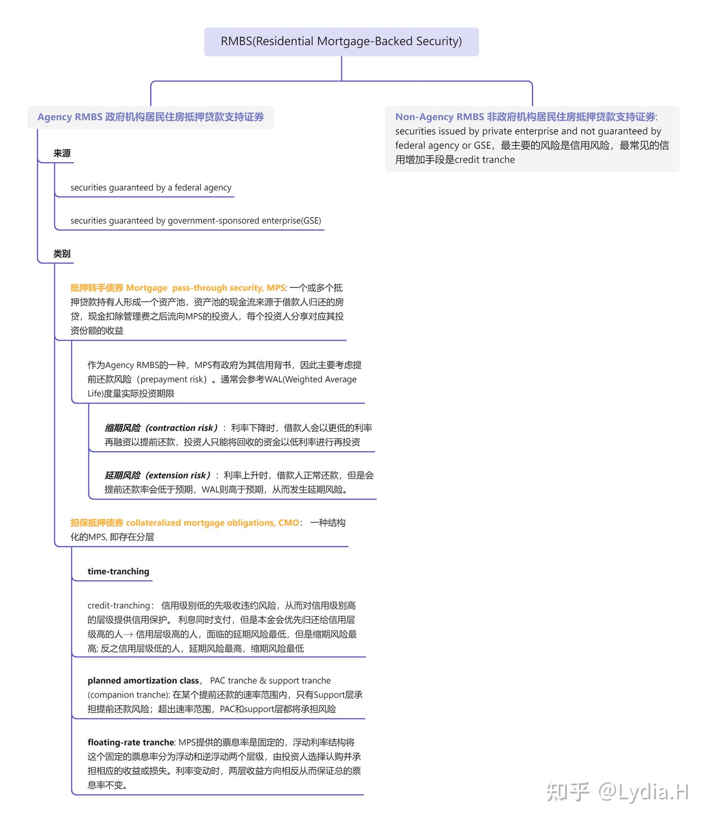 CFA一级_固定收益证券Fixed Income Security - 知乎