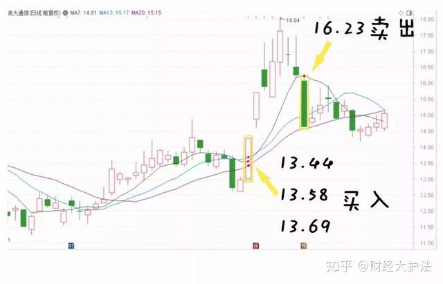 終於有人站出來幾乎沒人知道的中國股市本質萬千小散矇在鼓裡