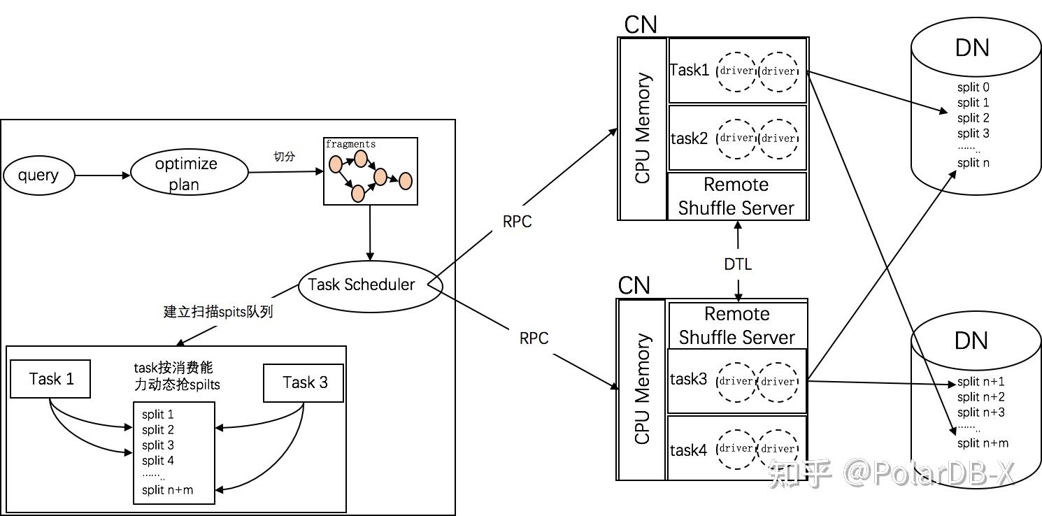 polardbx并行计算框架