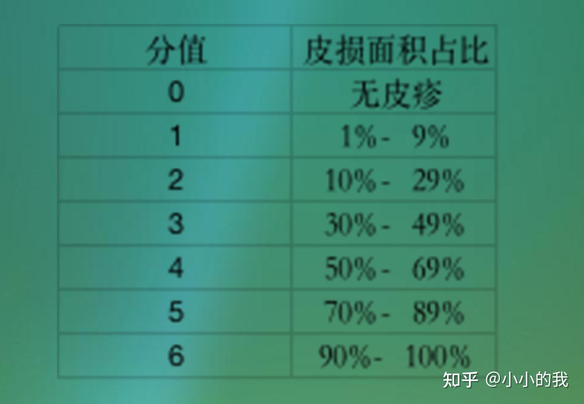 还有一种办法是pasi法