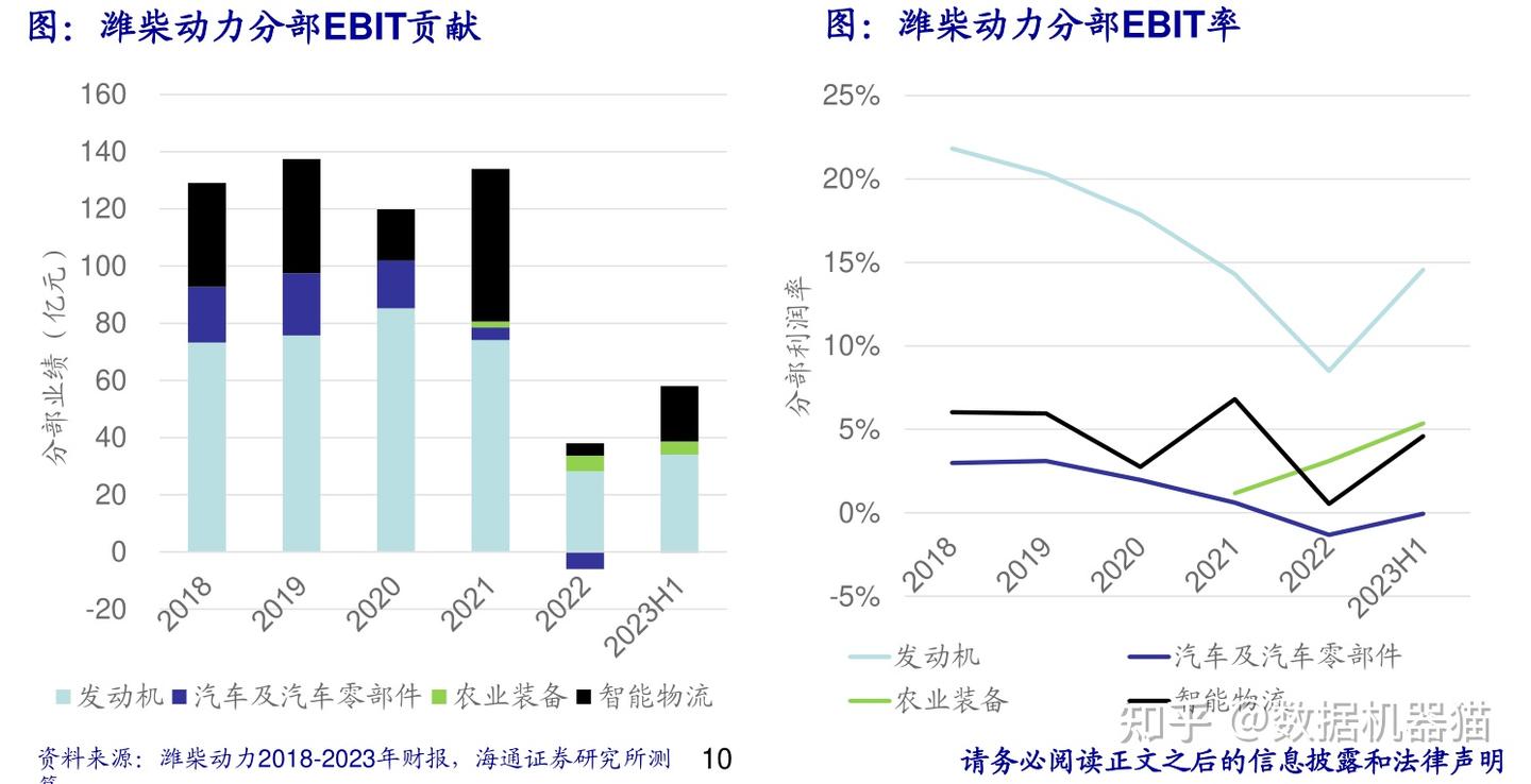 深度解读|每天精读一个公司的研报:潍柴动力- 知乎