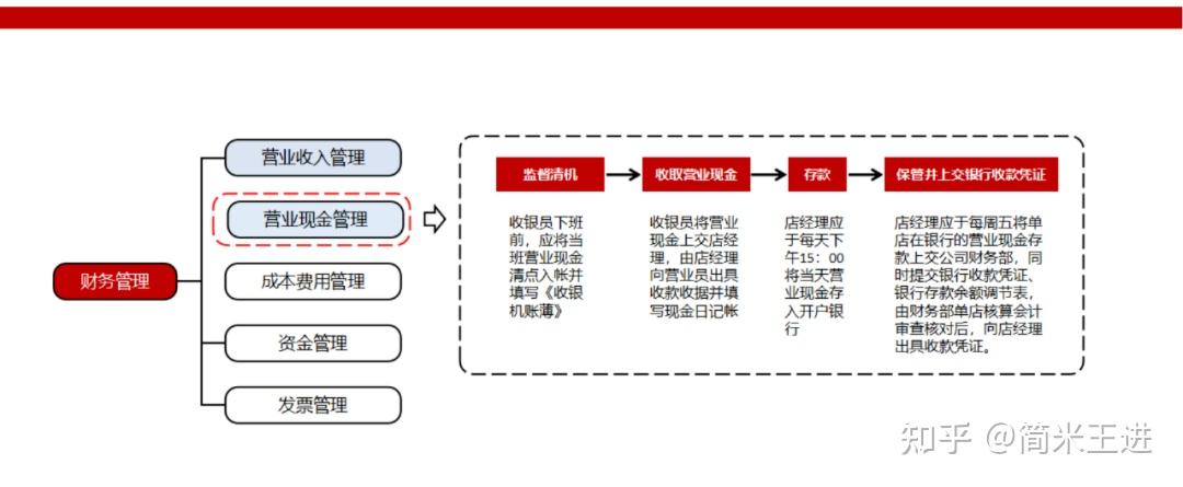 连锁餐饮运营与协同的精细化管理:附《西贝营运管理手册》 - 知乎