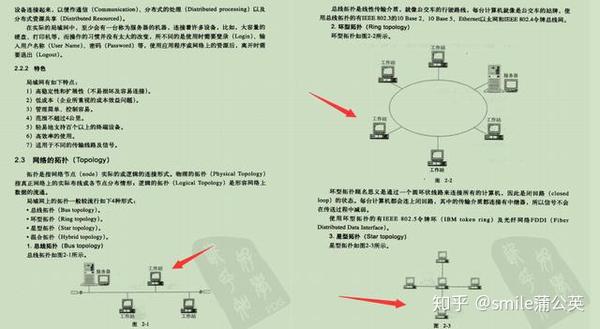 是时候肝一份tcp Ip网络通信 Alibaba限量版笔记 建议收藏 知乎