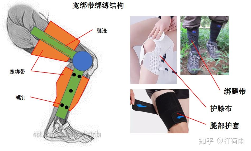 外骨骼绑缚——不可或缺的人机物理接口 - 知乎