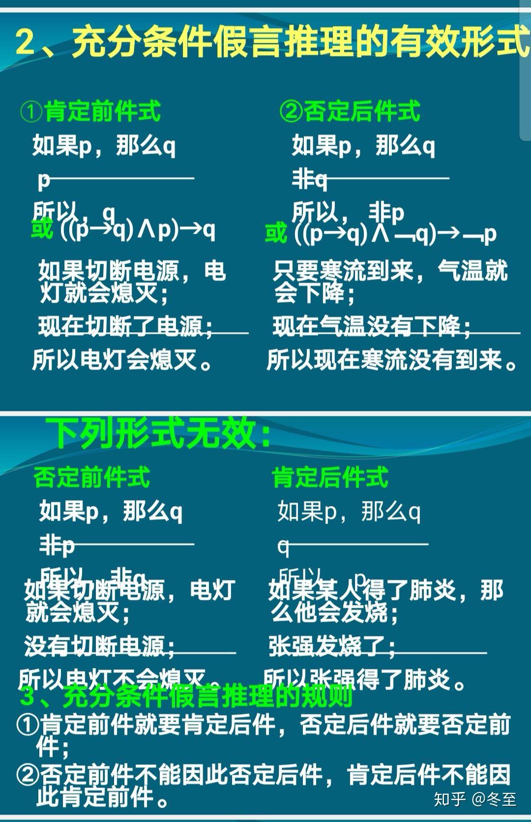 充分条件假言命题是只有前件真后件假是为假;充分条件假言推理的形式