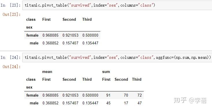 pivot_table(data,values=none,index=none,columns=none,aggfunc=