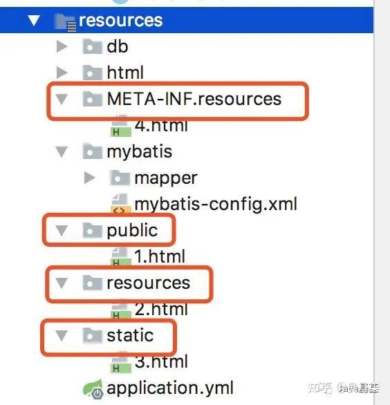 Spring Boot 静态资源处理，妙！ - 知乎