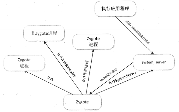 Android逆向基础----Android Dalvik虚拟机 - 知乎