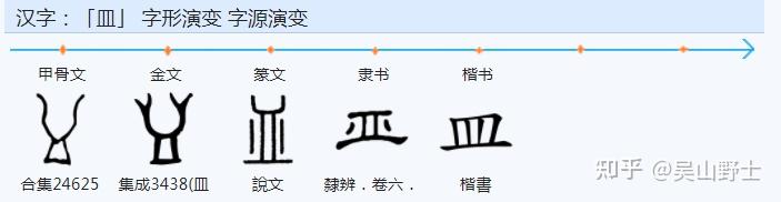 “盖”和“蓋”这两个字有何区别? - 知乎