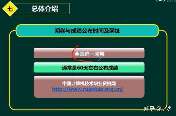 軟考電子商務設計師考試詳情與備考攻略 - 知乎