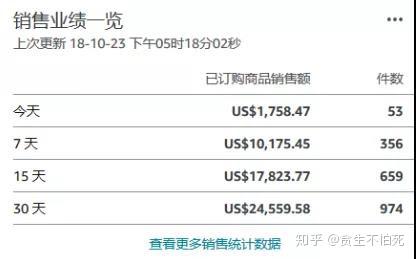 90%代营运是“一级市场”_商家月销16W想做代营运,..._chan_(库房代营运)
