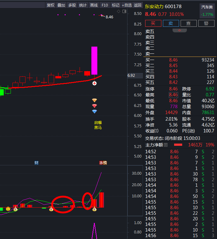 双线擒牛抓短线强势股套装指标助您股海擒牛 - 知乎