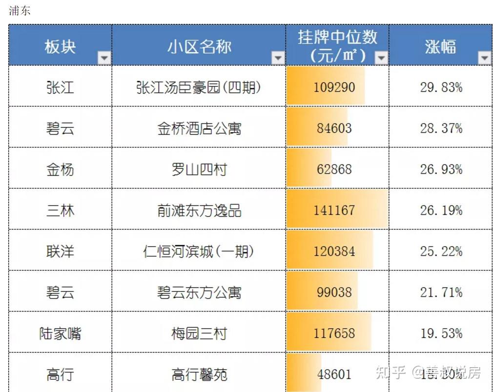 浦东买房