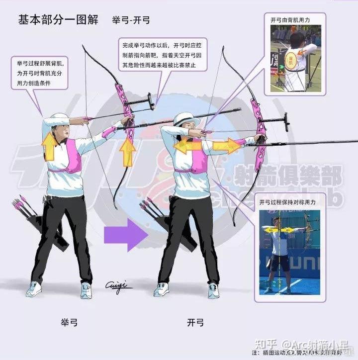 拉弓需要握弓举弓、拉弦靠位、瞄准撒放等保持拉弓稳定 - 知乎