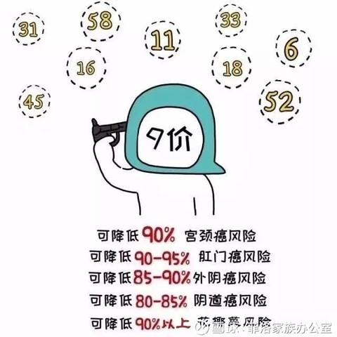 我們建議,每一個關愛自身健康的女性,都應儘早考慮接種